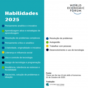 Habilidades-2025-WEF-1536x1536
